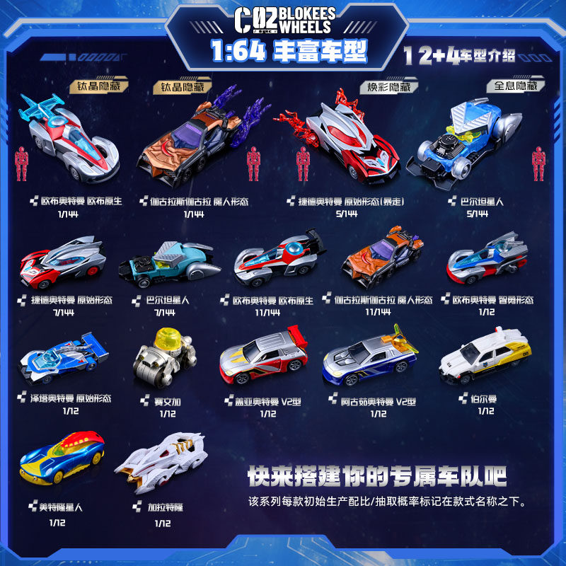 Mainan Mobil Blokees Ultraman  - Model Kit Ultraman ulasan dan harga