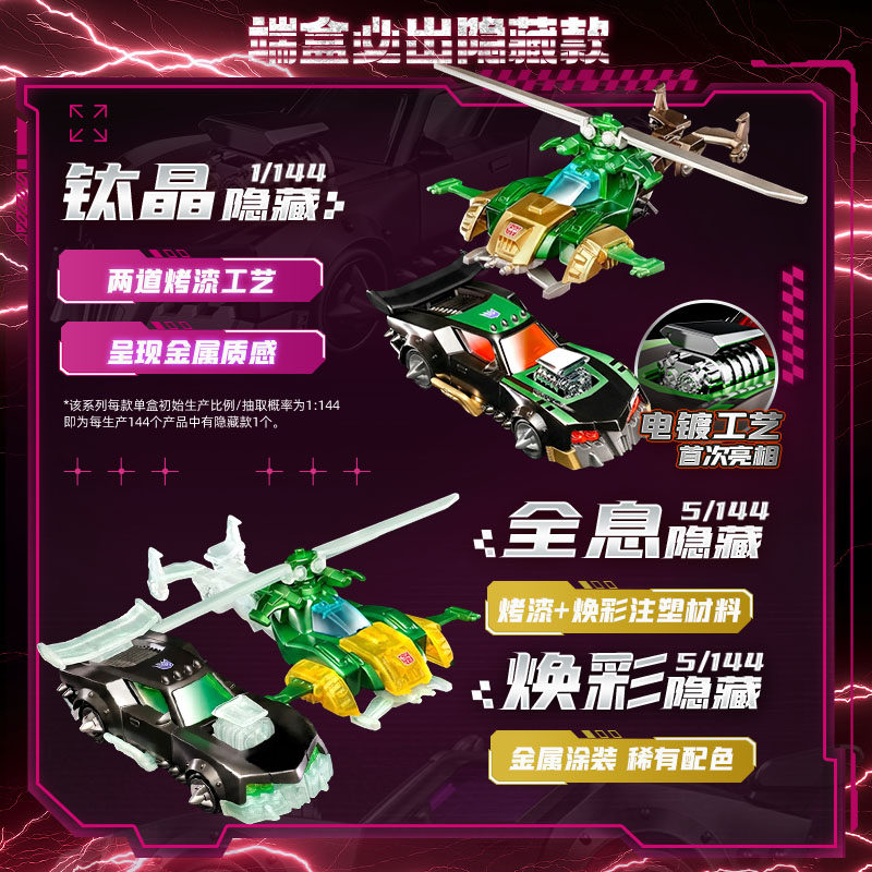 Blokees Transformers Wheels C0 - Model Kit Action Figure ulasan dan harga